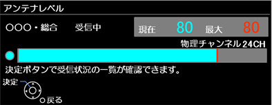 テレビのアンテナレベルを改善するには