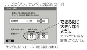 メーカー別！テレビのアンテナレベルの基準値