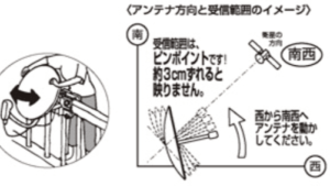 アンテナが倒れた！すぐにやるべき対処法