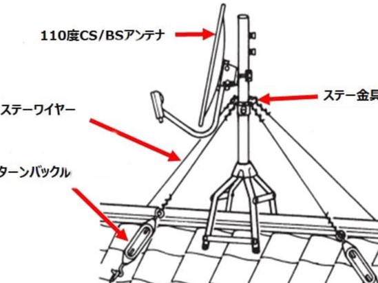 アンテナが倒れた！すぐにやるべき対処法