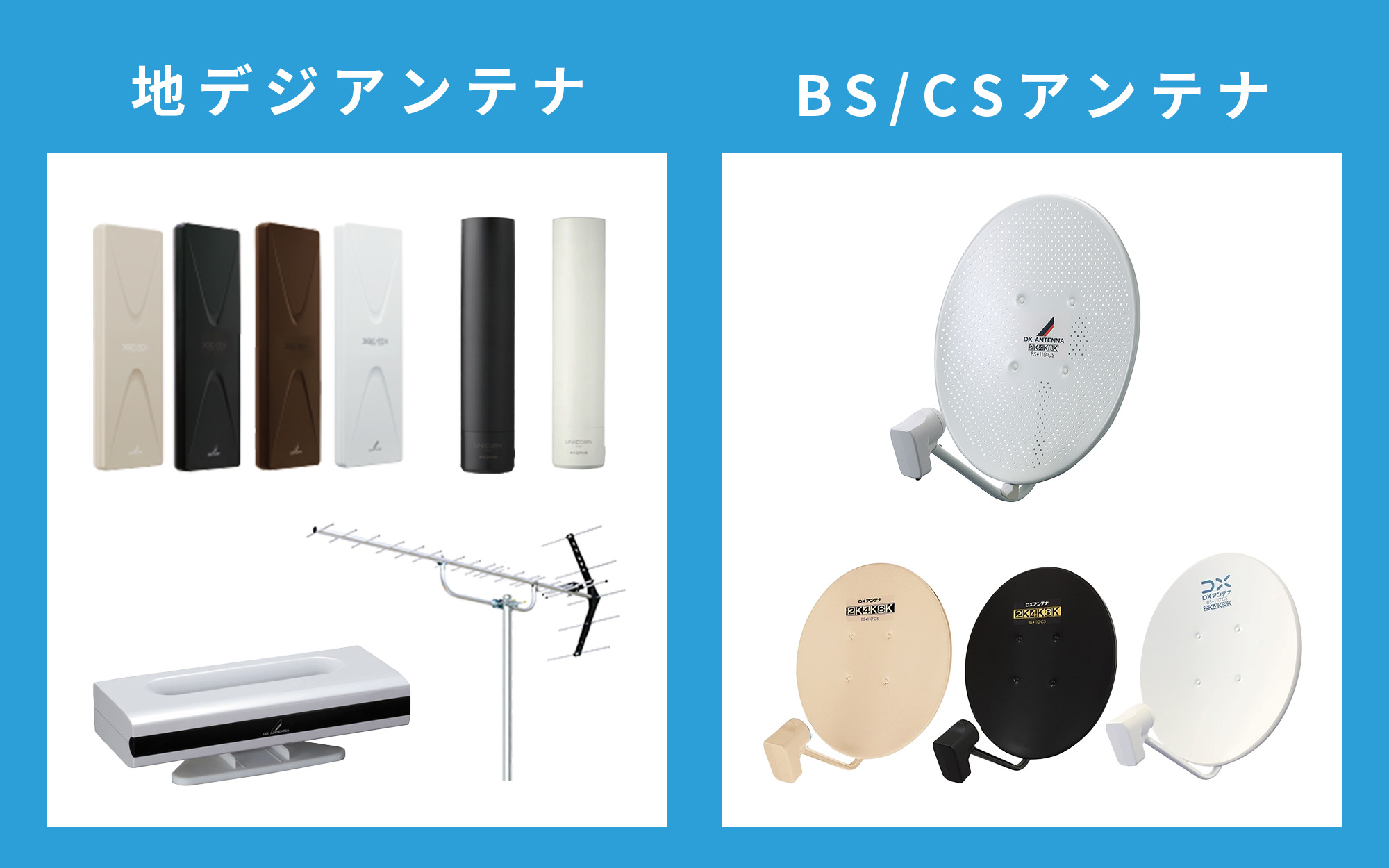 テレビアンテナの2つの種類