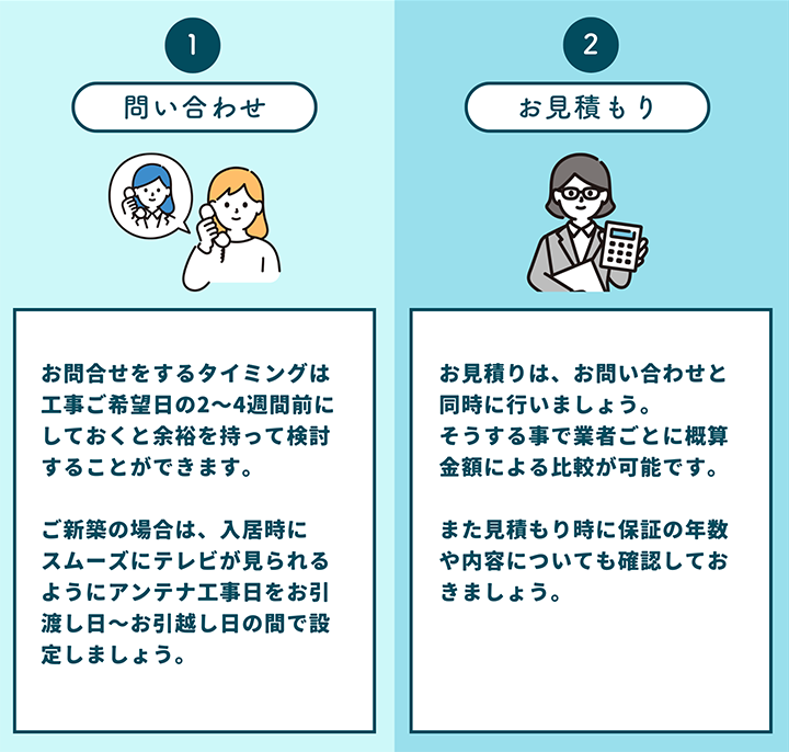 テレビアンテナ工事の流れ 1 2