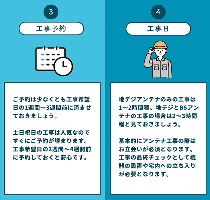 テレビアンテナ工事の流れ 3 4