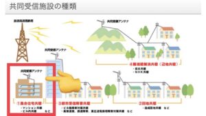 共聴アンテナとは?