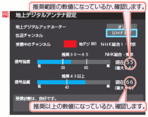 テレビが映らない原因と確認方法